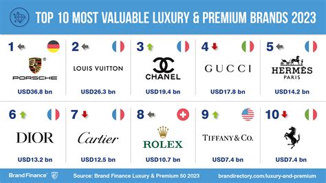most valuable luxury brands